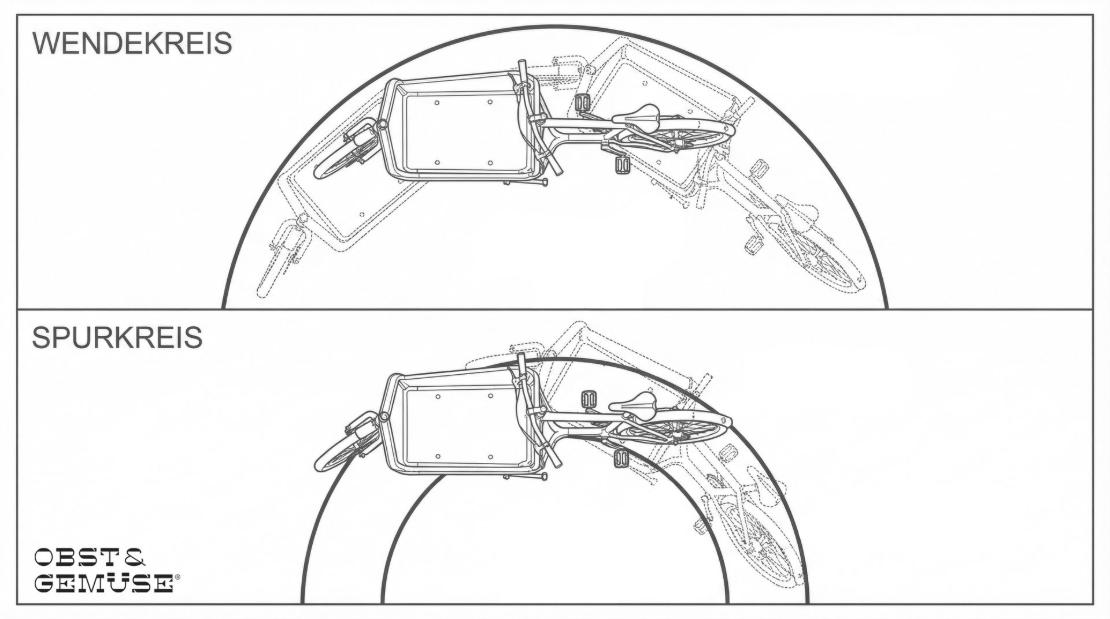 Wendekreis & Spurkreis Cargobike (graphics by OBST&GEMÜSE)
